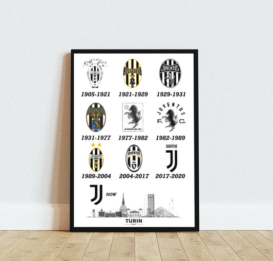 Juventus Logo Storia Evoluzione