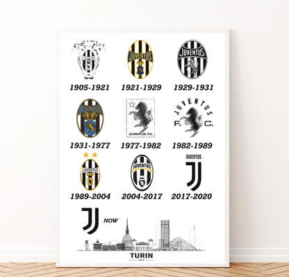 Juventus Logo Storia Evoluzione