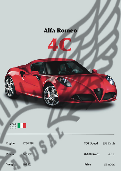 Alfa Romeo 4C 2015 Stampa Grafica - Scheda Tecnica