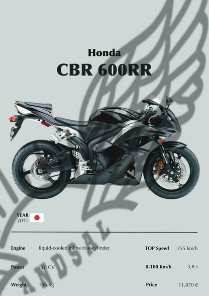 Honda CBR 600RR 2011 Stampa Grafica Scheda Tecnica