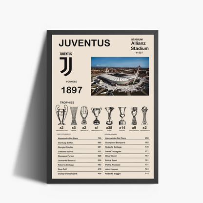 Storia della JUVENTUS Trofei Stampa Grafica