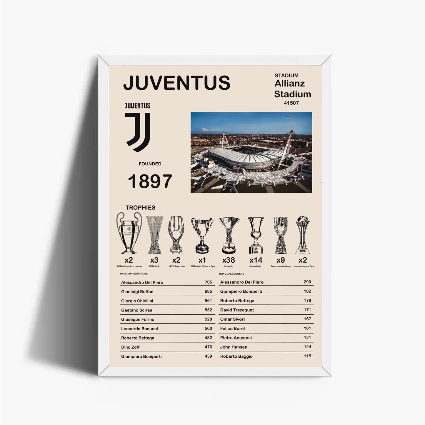 Storia della JUVENTUS Trofei Stampa Grafica