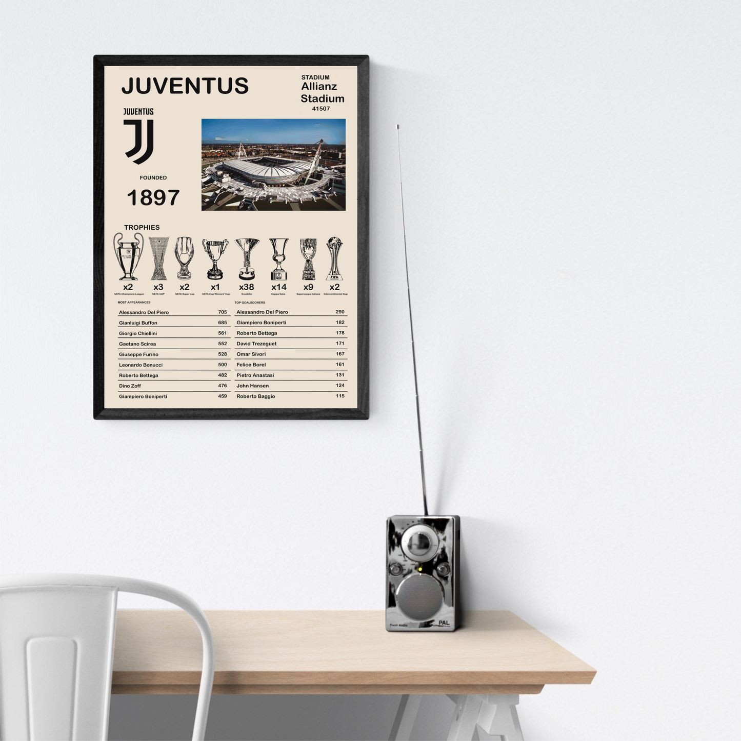 Storia della JUVENTUS Trofei Stampa Grafica