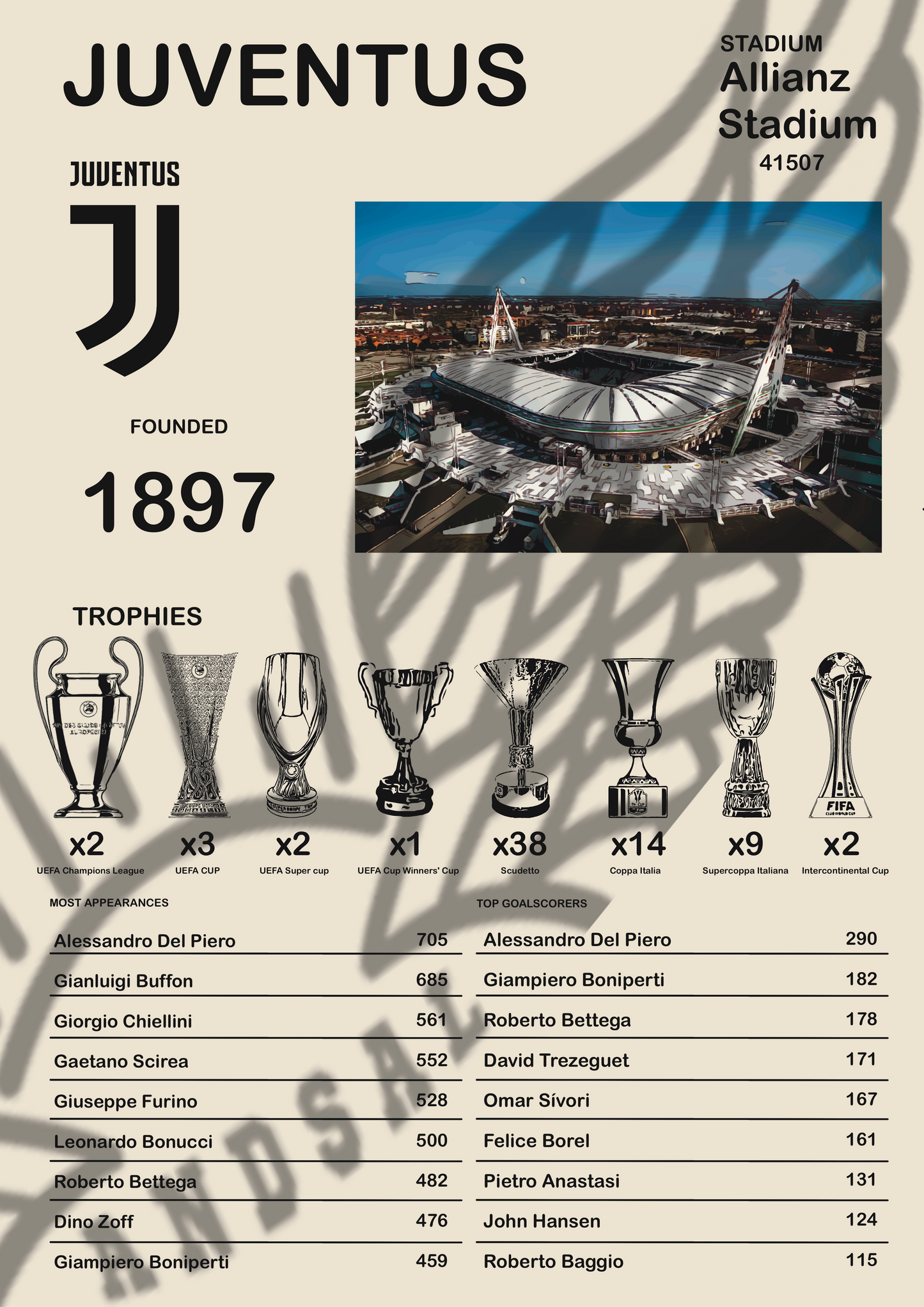 Storia della JUVENTUS Trofei Stampa Grafica